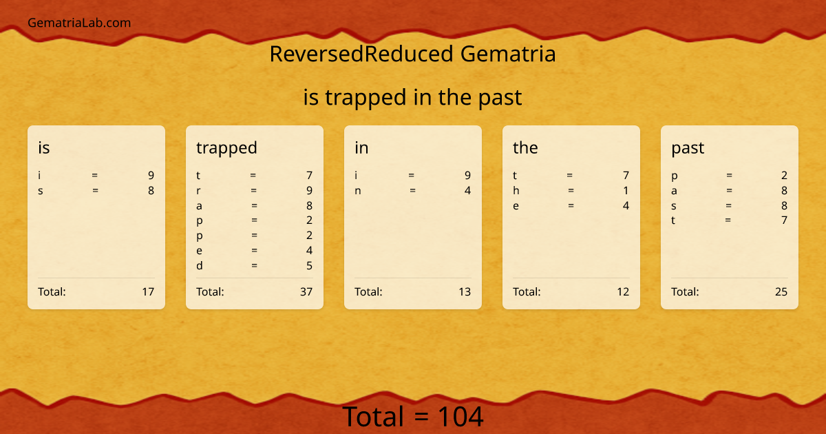 is trapped in the past in reversedReduced Gematria